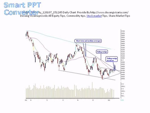 Stock Market, Share Market, Commodity Tips By Devang visaraia,
