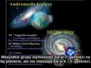 Powstanie i zmiana obecnego paradygmatu samoewolucyjnego w nawiązaniu do zmiany Świadomości