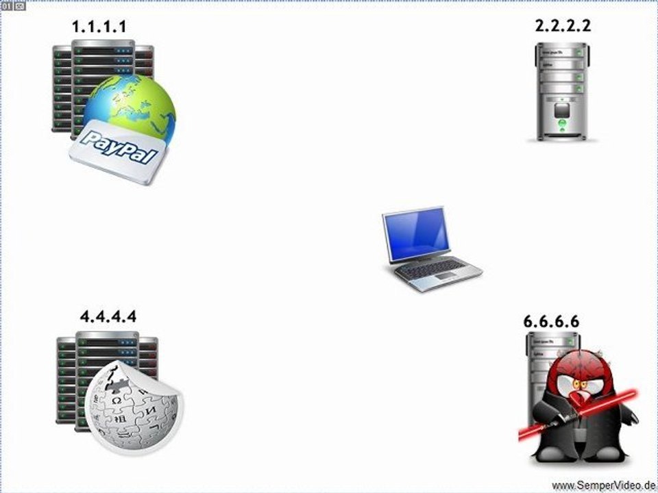 DNS-Changer (Theorie)