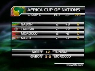 Gabon et Tunisie en 1/4 de la CAN