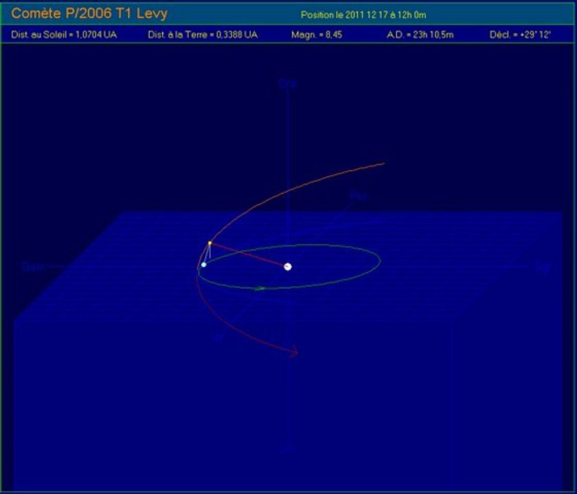 orb_P_2006_T1_levy