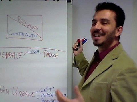 Comunicazione Efficace: Comunicazione non verbale