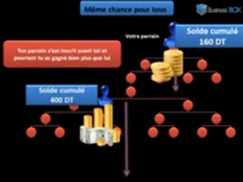 bbox tunisie