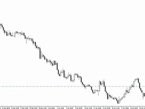 Forex Price Action - Live Trading the 4hr Charts