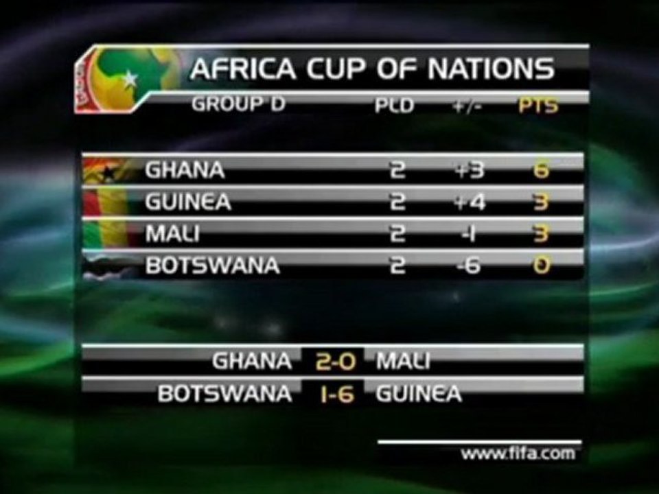 Africa Cup - Ghana führt die Gruppe A an