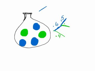 Independent and Dependent Probabilities