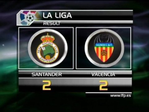 Valence et le Barca stagnent, pas le Real Madrid