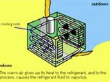How Air Conditioners Work/HVAC Contractor/BidBoomerang.com