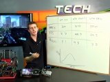 Finding the Best Value & Explaining How the Sweet Spot Delivers More Value Per Dollar NCIX Tech Tips
