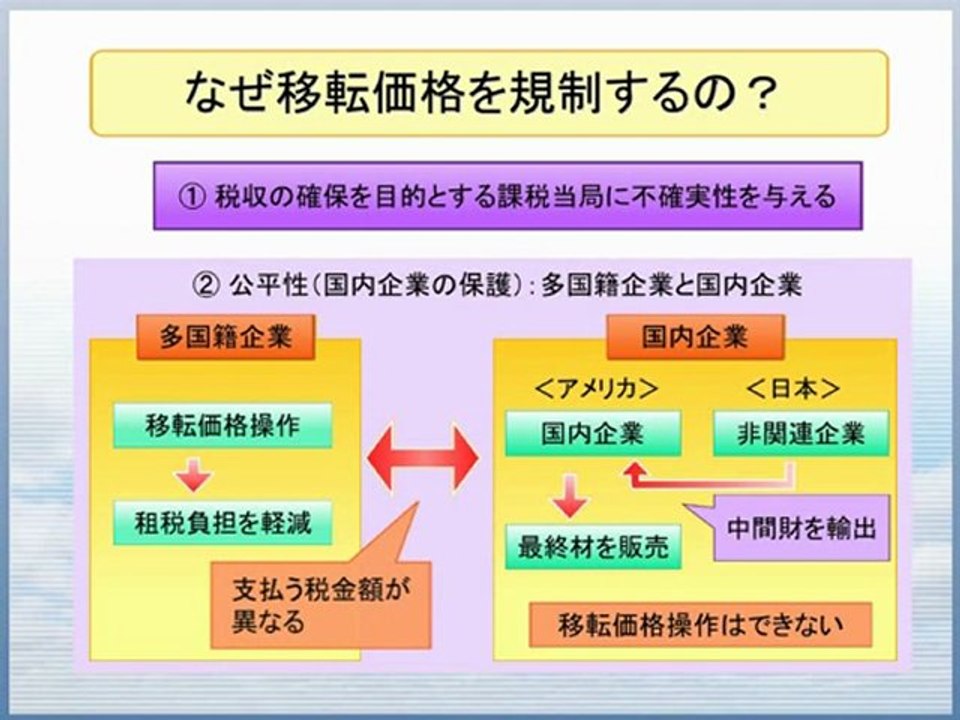 ch13 多国籍企業がきちんと税金を払っていないって本当？