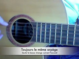 Comment jouer "Je suis venu te dire que je m'en vais"