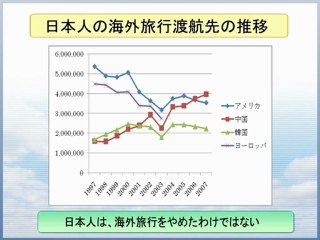 ch1 国際観光は地域活性化の切り札？