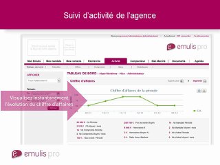 Emulis Pro Logiciel de transaction nouveauté - Suivi d'activité