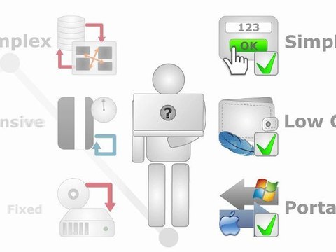 Business Spreadsheets - simple and efficient Excel templates