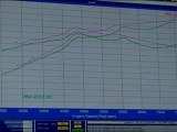 Maserati Quattroporte Sport GT - ECU Tune Dyno Tested