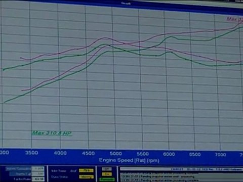 Maserati Quattroporte Sport GT - ECU Tune Dyno Tested