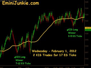 Learn How To Trade E-Mini Futures from EminiJunkie February 1 2012
