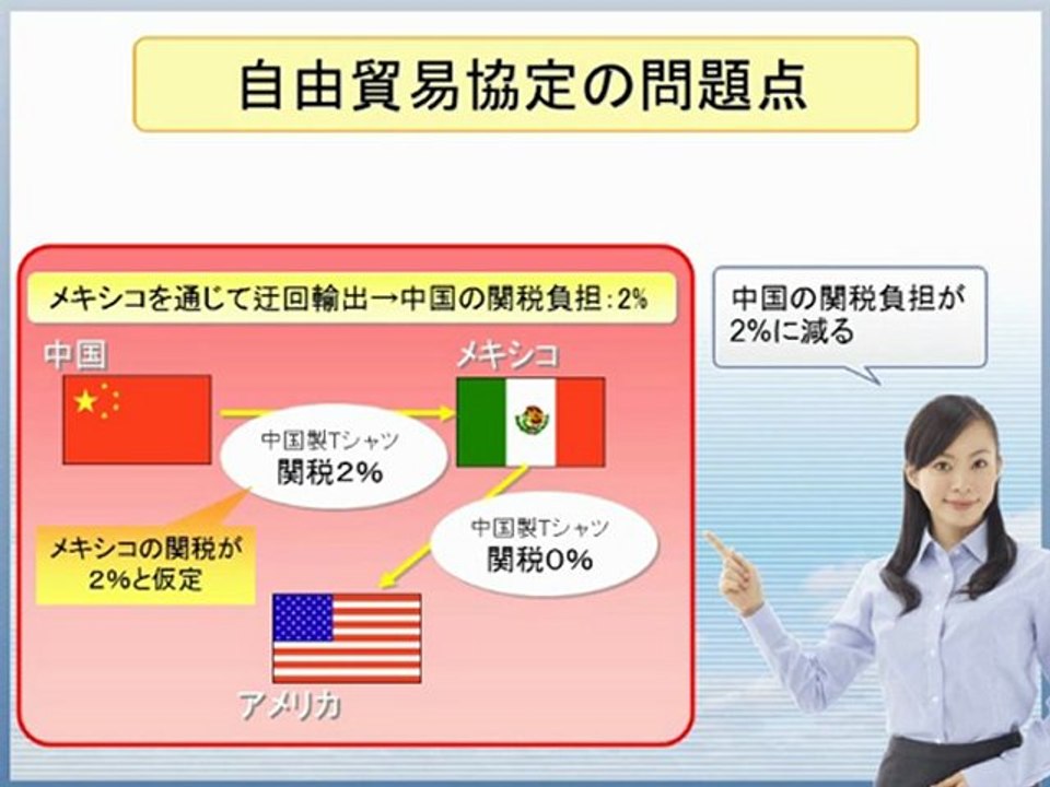 ch4 自由貿易がよいとされるのはなぜ？