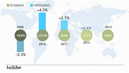L'infographie du jour : 2012, année d'incertitude pour la croissance mondiale
