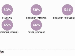 L'infographie : e-administration, les français prudents