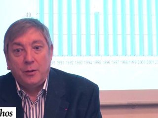 L'appétit des ménages pour le crédit au plus bas