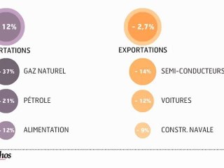 L'infographie : le japon retrouve un déficit commercial