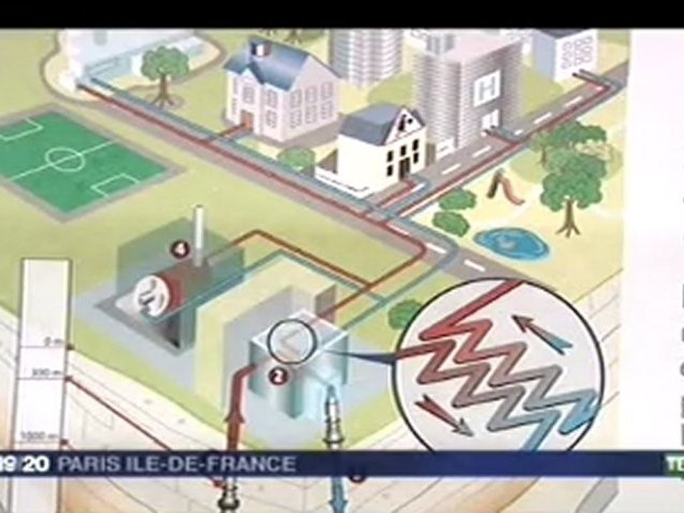 La géothermie au Plessis-Robinson - France 3