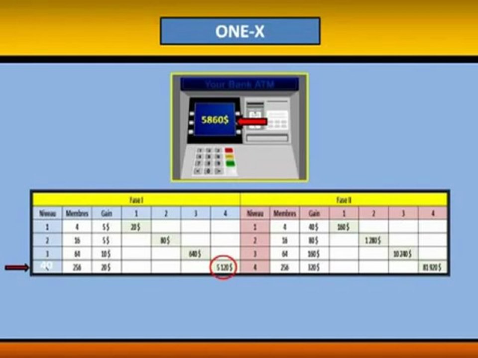 Coment Gagner De L'argent Facilement Sur Internet