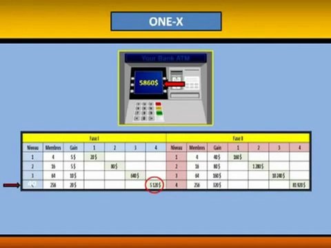 Coment Gagner De L'argent Facilement Sur Internet