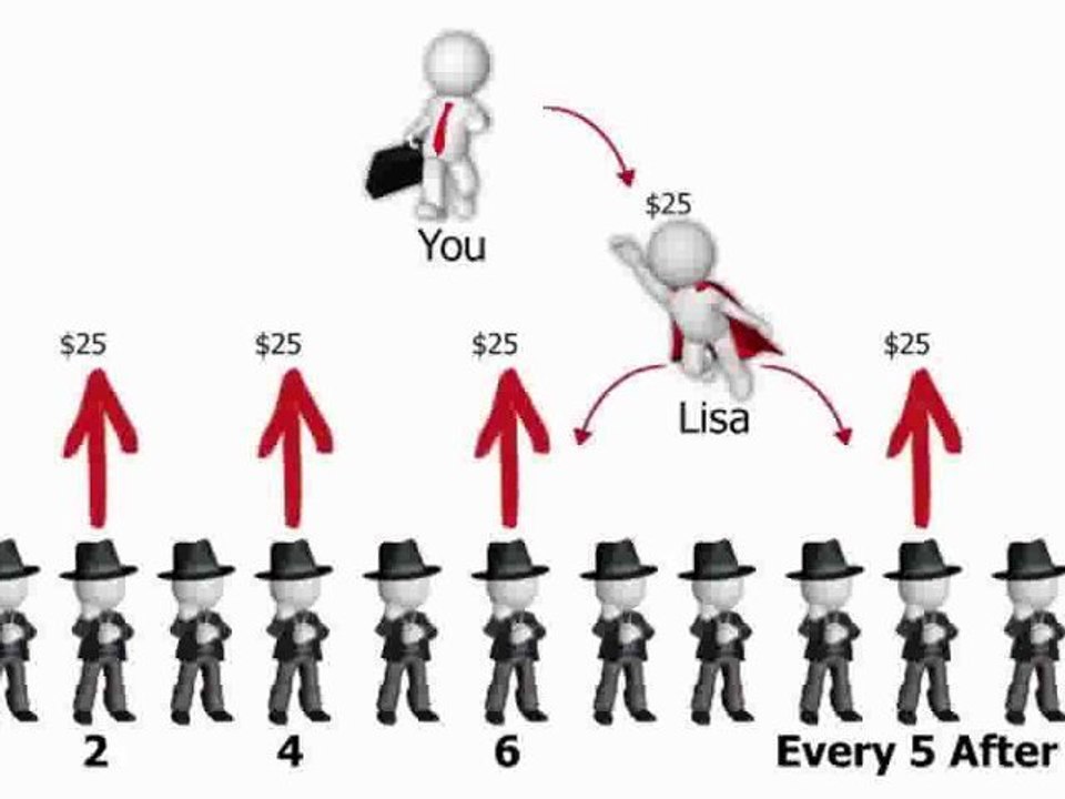 Empower Network- Make Money Blogging About Your Business