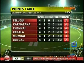 Telugu Warriors vs.Chennai Rhinos -Chennai Rhinos Inning Ov03-04