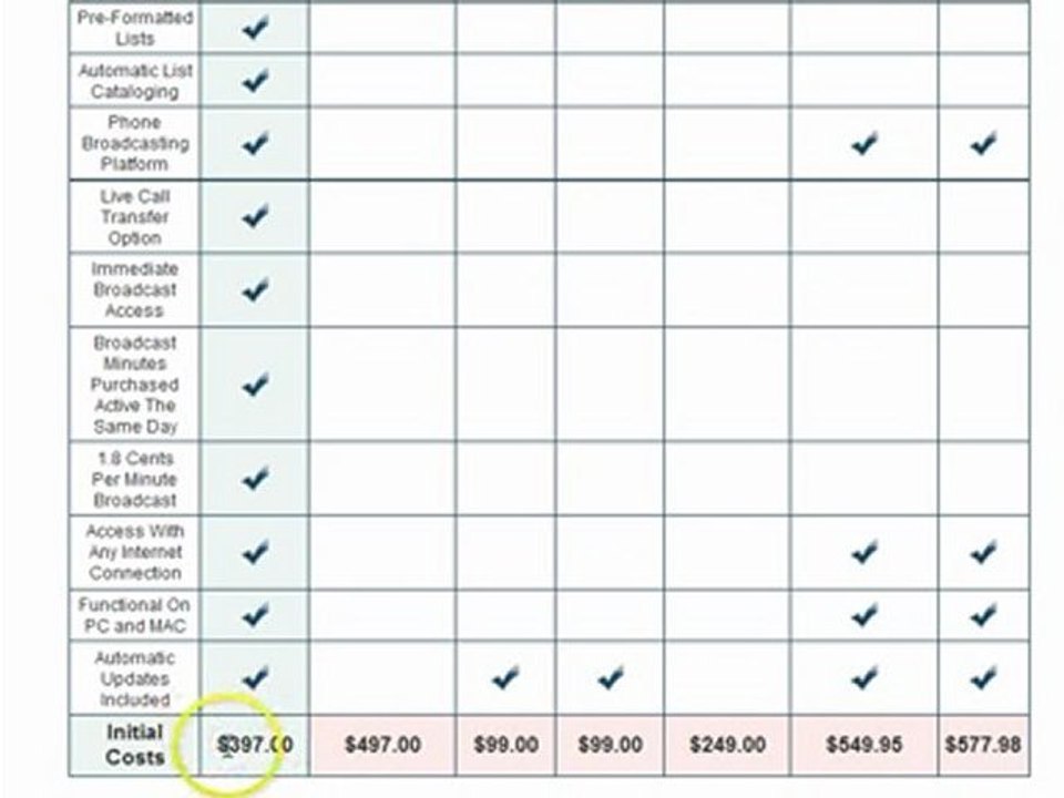 Lead Net Pro and Business Lead Generation