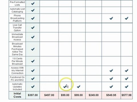 Lead Net Pro and Business Lead Generation