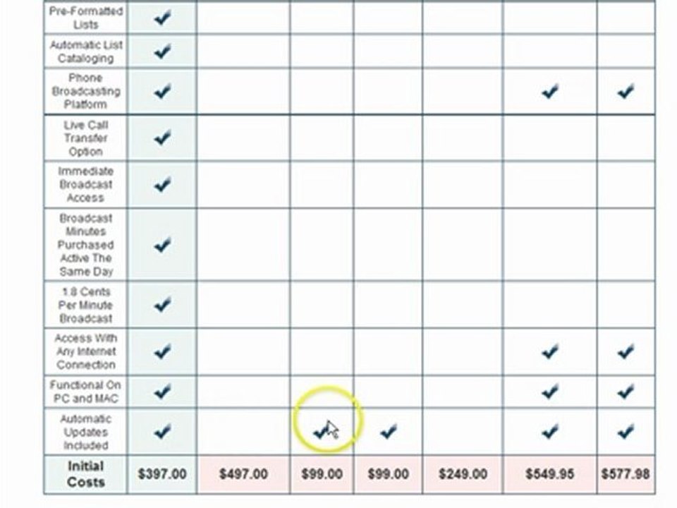 Lead Net Pro and Business Lead Generation