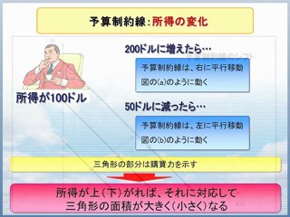 国際貿易の基礎的分析ツール