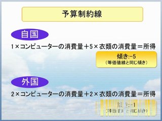 ch5　産業構造の転換～何を輸出すればよいのか？