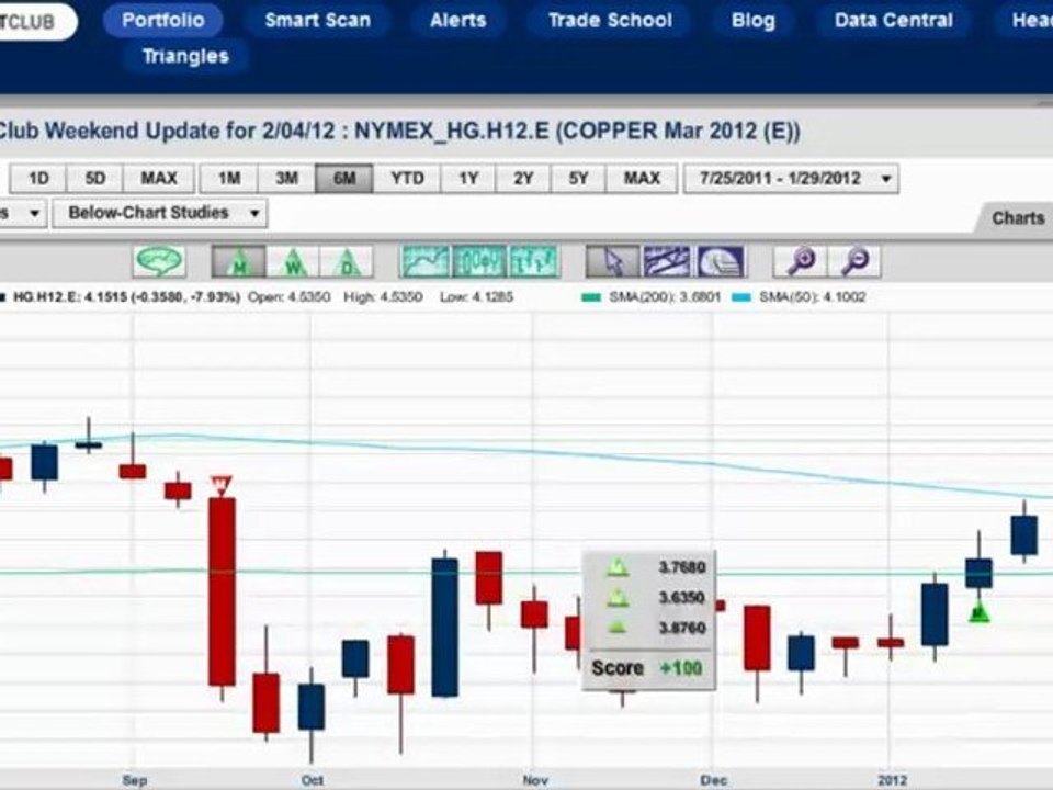 NASDAQ closes at its best levels in over a decade … ...