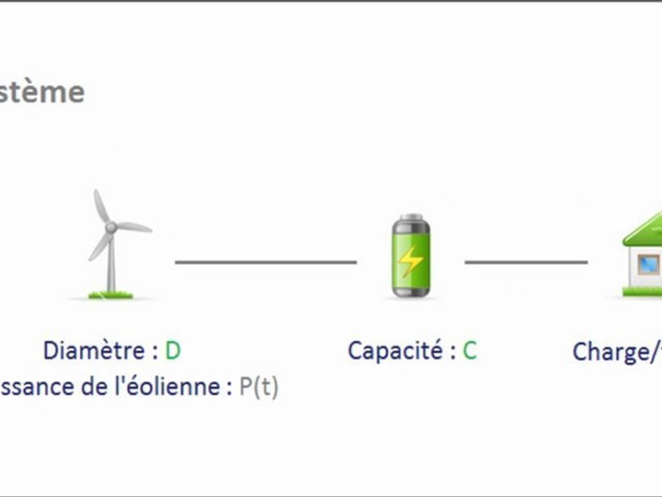 Windmill - Environnement : Cost Optimization system to coupled windmill with energy storage device