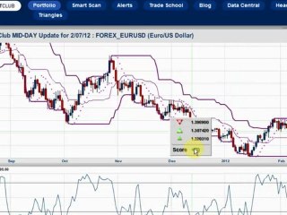 Crude Oil comes alive as traders turn away from Europe ...