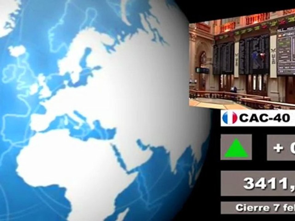 Bolsas; Mercados internacionales: Cierre  martes 7 y media sesión miércoles 8 de febrero