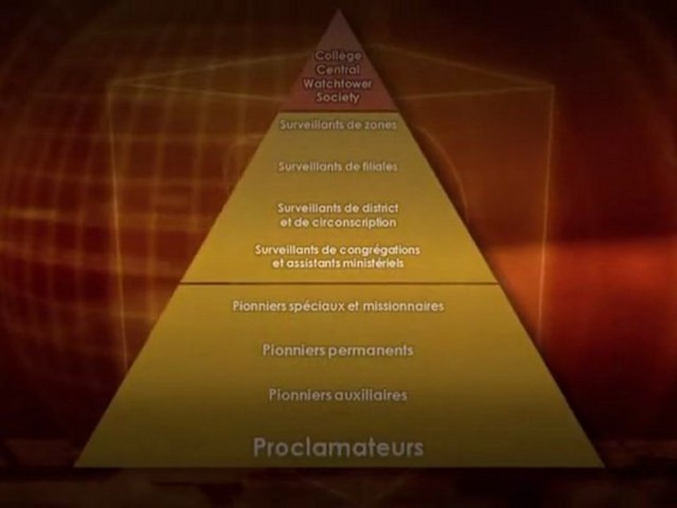 6. La foi sous contrôle