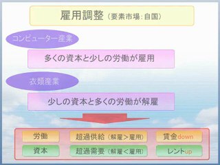 ch6 貿易で得をする人は？