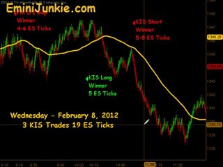 Learn How To Trade S&P Future from EminiJunkie February 8 2012