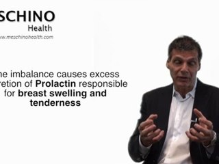 What causes PMS (Premenstrual Syndrome)