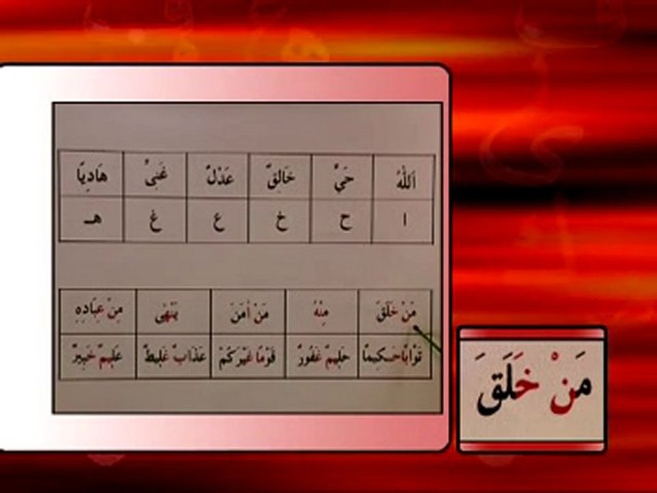 Davut Kayadan Tecvid - 21.Ders - Izhar