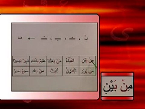 Davut Kayadan Tecvid - 22.Ders - Iklab