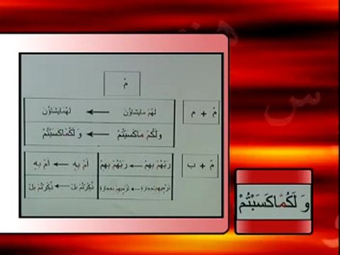 Davut Kayadan Tecvid - 26.Ders - Cezimli Mimin Okunusu