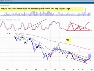 Kick Ass Trade for Week of Feb 13t