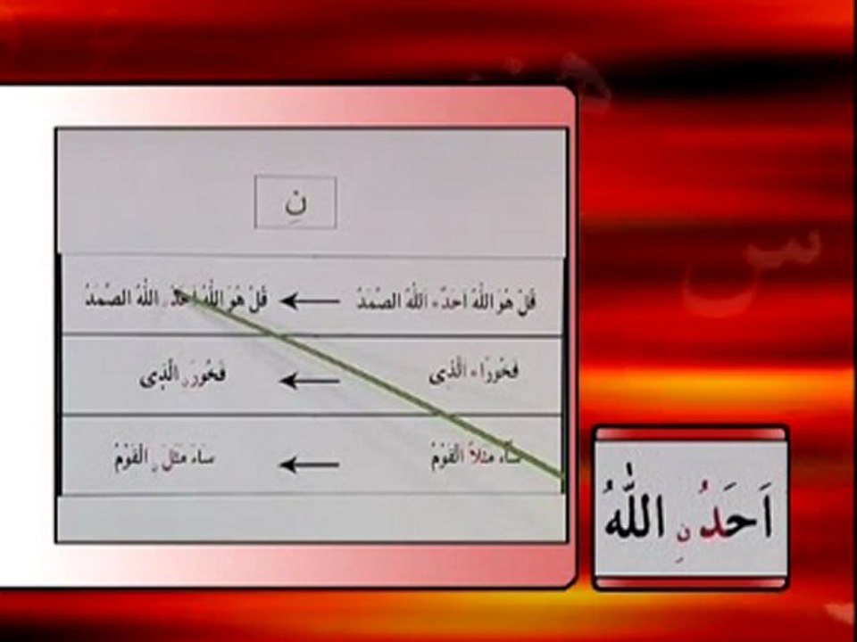Davut Kayadan Tecvid - 38.Ders - Kucuk NUN ile Okuma