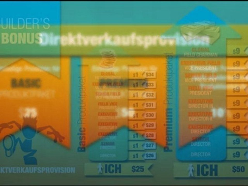 Wowwe geschäftspräsentation